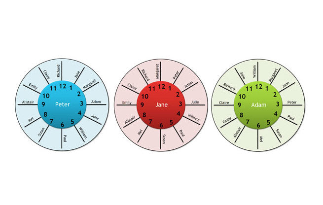 clock-buddies-find-your-number-7-partner-skills-converged