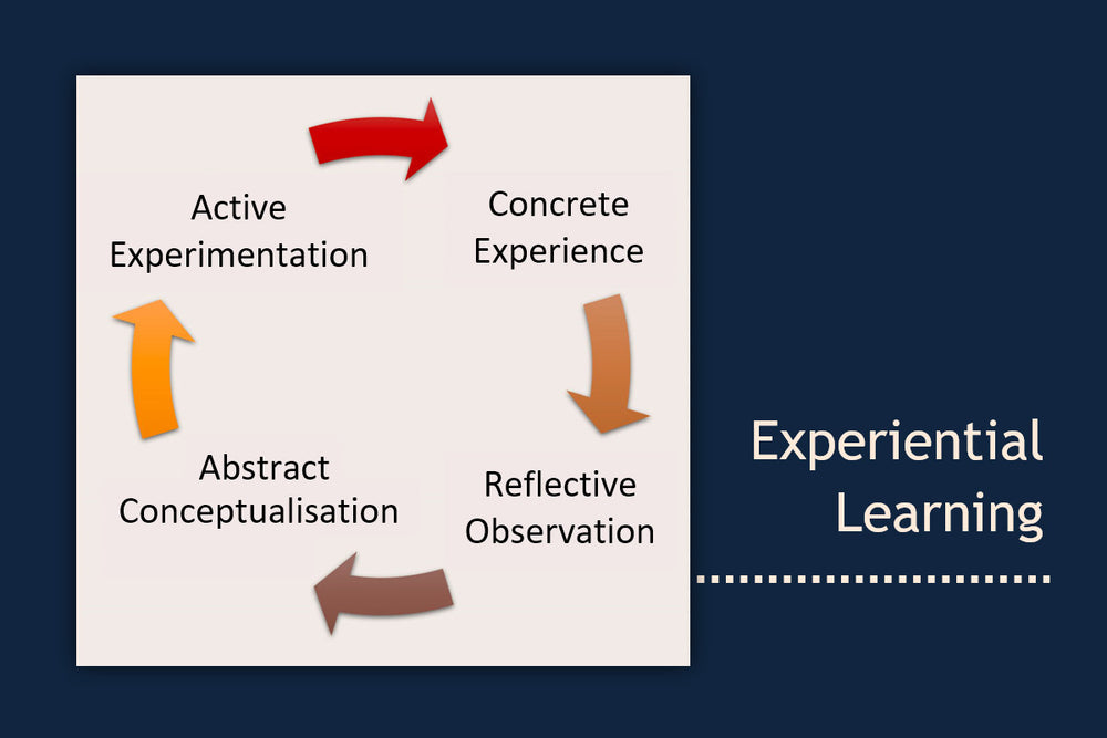 How to Apply Experiential Learning | Skills Converged